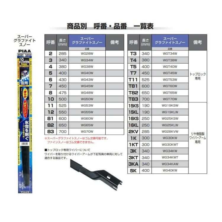 PIAA 冬用 ワイパー スーパーグラファイトスノーブレード ホンダ フィット R2.2～ 3本セット WG65W WG34W WG30KWT