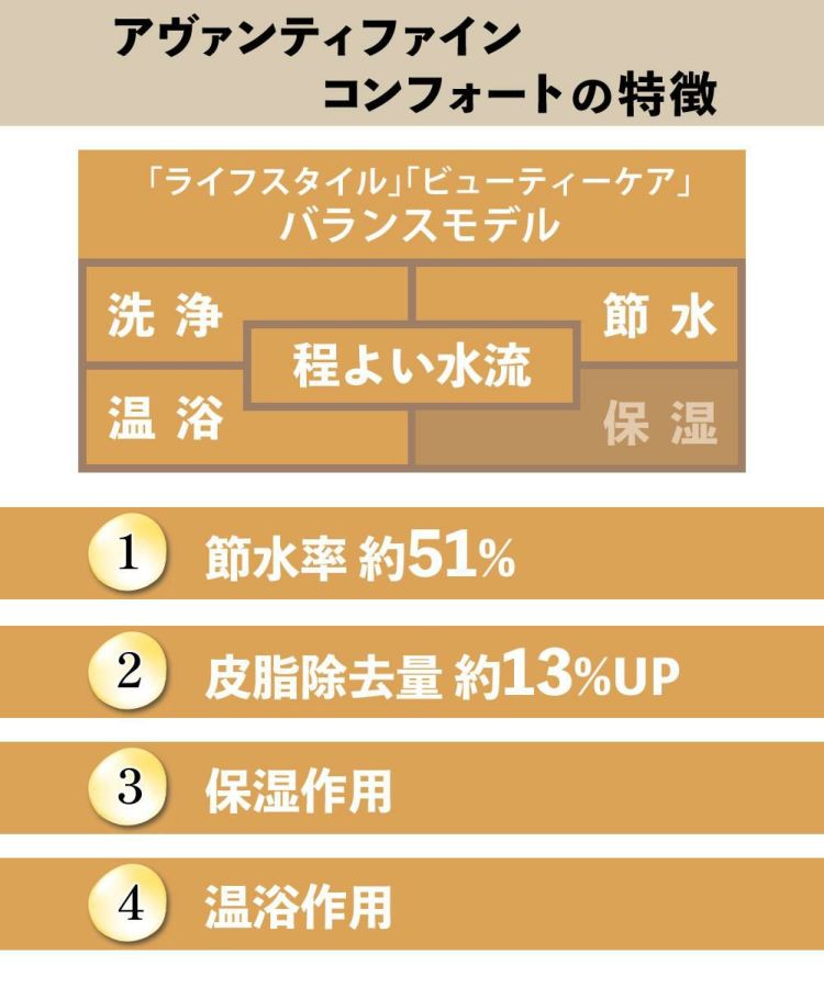 選べる特典付 TKS シャワーヘッド アヴァンティファインコンフォート 日本製 ウルトラファインバブル 節水 正規販売店 TK-A101E