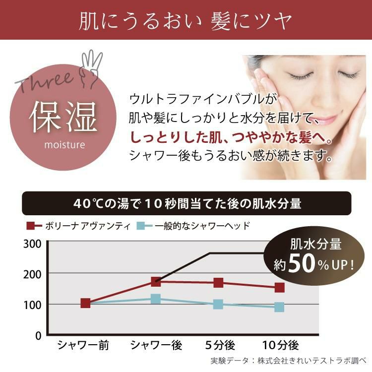 選べる特典付 TKS シャワーヘッド ボリーナ アヴァンティ/アヴァンティアクア 水流切替モデル ファインバブル TK-7300/TK-7330