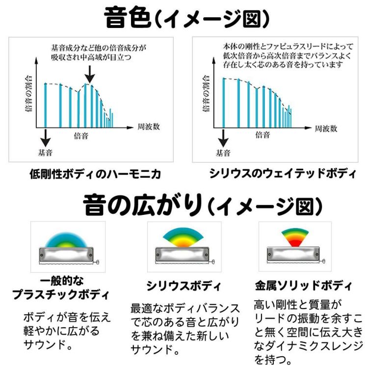 SUZUKI スズキ クロマチックハーモニカ シリウス S-64C 16穴 64音  4オクターブ  ロングストローク 日本製 高音質