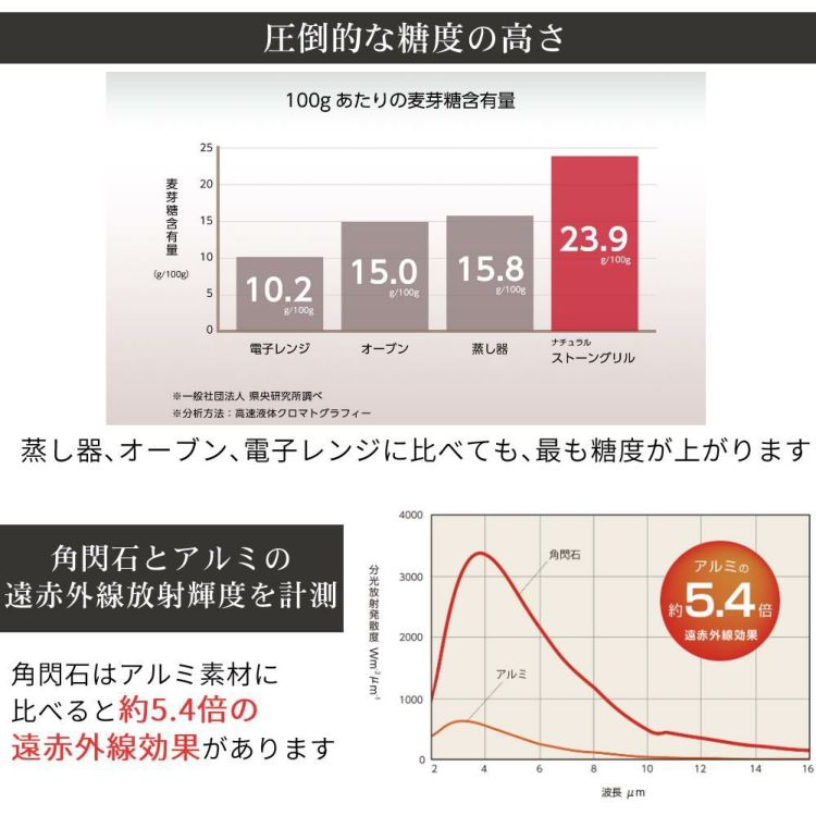 オークス ナチュラルストーングリル 大人の石焼芋 さつまいも ガス火 IH対応 OTS8400 ＆ トング ラッピング不可