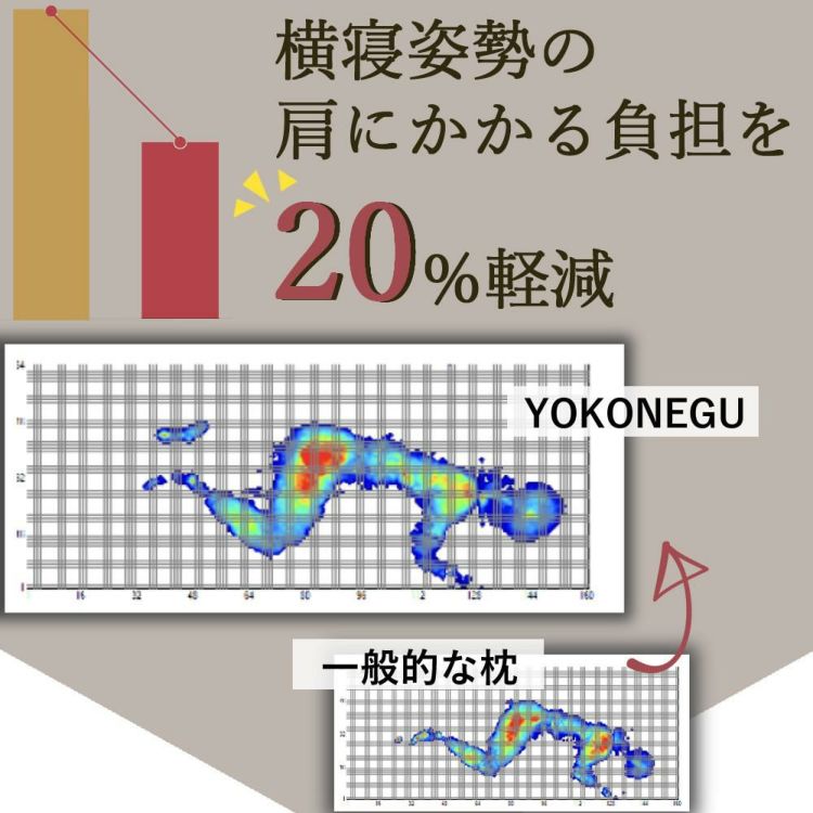 富士ベッド 横向き寝専用枕 YOKONEGU ヨコネグ