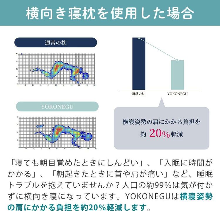 富士ベッド 横向き寝枕 YOKONEGU Premium ヨコネグ ＆ 鼻呼吸テープ ＆ あずきのチカラ ＆ 枕カバー付き 4点セット