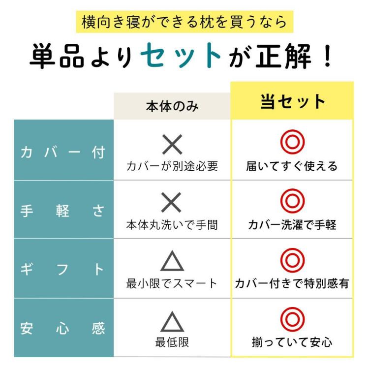富士ベッド 横寝枕 YOKONEGU Premium ＆ 鼻呼吸テープ ＆ あずきのチカラ ＆ バクー ＆ カバー付き 5点セット