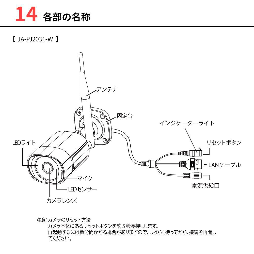 JUANCLOUD センサーライト付屋外IPカメラ JA-PJ2031-W 3台＆クロスセット
