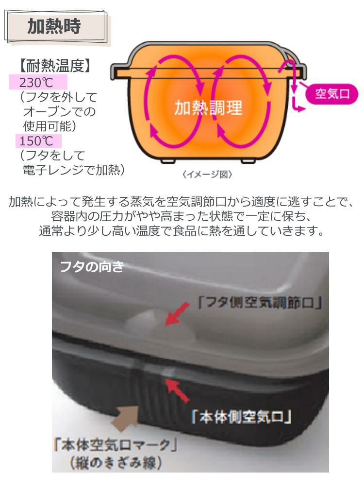 岩谷マテリアル グルラボプラス マルチセット IM-GLBMS 電子レンジ調理器 時短 料理 オーブン調理 カンタン 簡単 保存容器