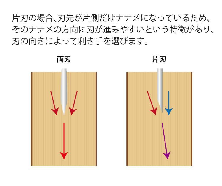 ロゴス LOGOS ブッシュクラフト フルタング・ナタ 両刃 両利き用 シース（鞘） ベルトクリップ付き 83005021