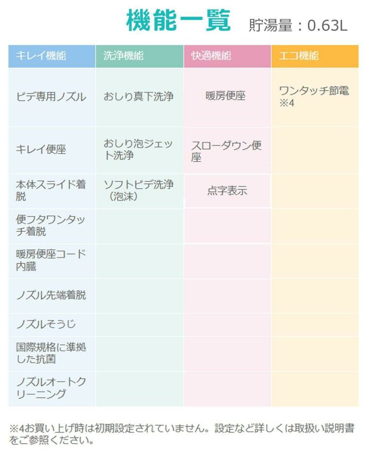 リクシル CW-RG2/BW1 貯湯式・操作パネル便座一体型・脱臭 日本製 LIXIL （ラッピング不可）