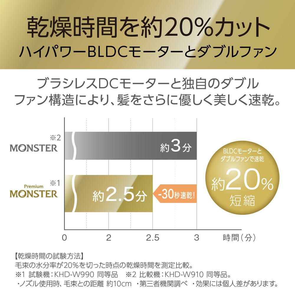 モンスター BLDCダブルファンドライヤー プレミアム コイズミ KHD-W990 KHDW990 ドライヤー (ヘアケアセット)（ラッピング不可）