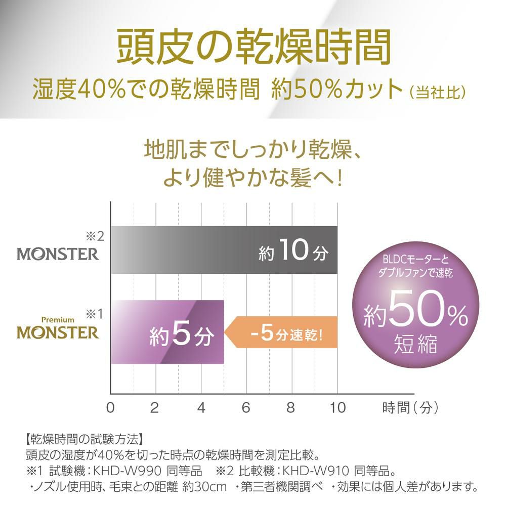 モンスター BLDCダブルファンドライヤー プレミアム コイズミ KHD-W990 KHDW990 ドライヤー (ヘアケアセット)（ラッピング不可）