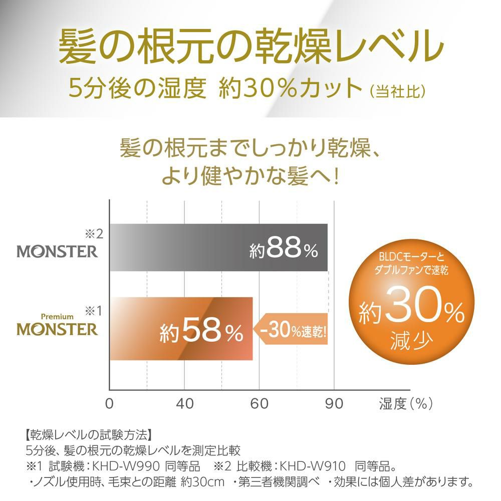 モンスター BLDCダブルファンドライヤー プレミアム コイズミ KHD-W990 KHDW990 ドライヤー (ヘアケアセット)（ラッピング不可）