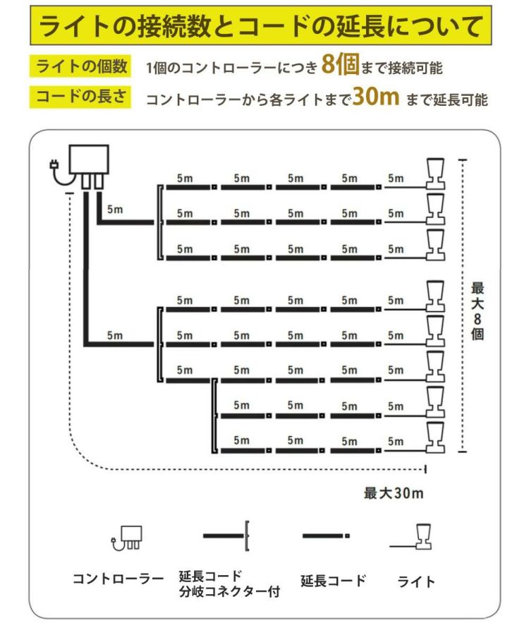 タカショー ガーデンライト 間のひかり LGL-LH04P ブラック 基本セット2本 クリア収納ボックス付 セットラッピング不可