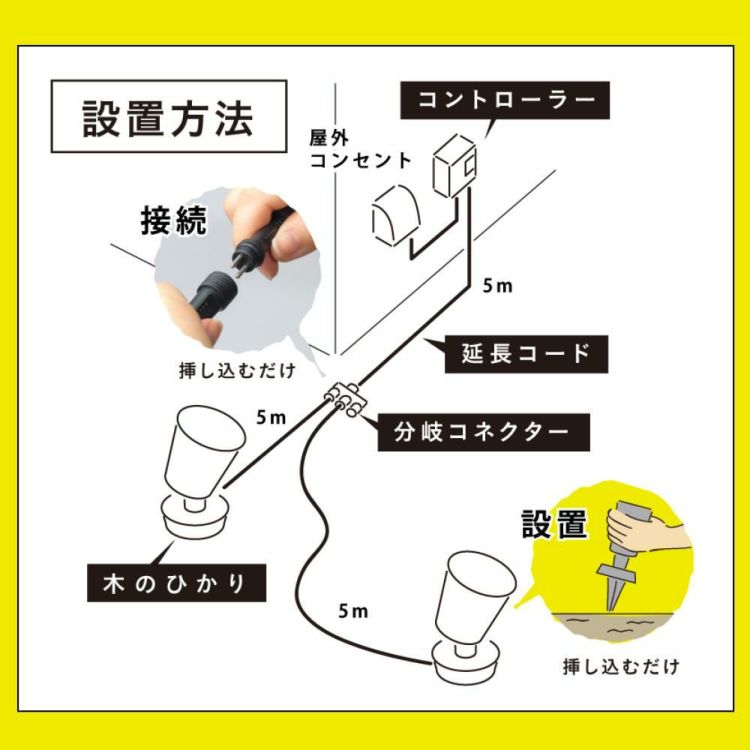 タカショー ガーデンライト 木のひかり LGL-LH01P ブラック 基本セット2本 コントローラースタンド 収納ボックス付ラッピング不可