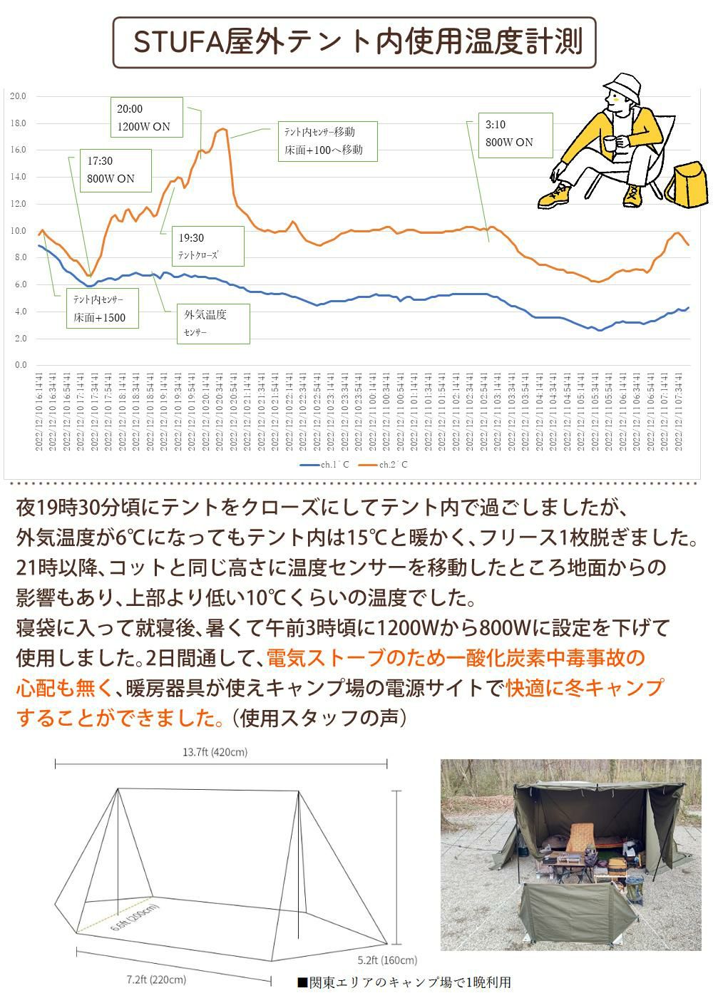 インターセントラル 遠赤外線ヒーター ストゥーファ STU-1201A ブラック/グリーン ラッピング不可
