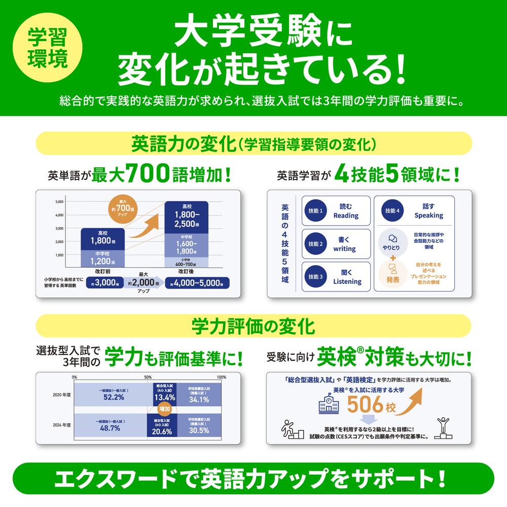 名入れは有料可 カシオ 電子辞書 エクスワード XD-SA4900 高校生 英語・国語強化モデル
