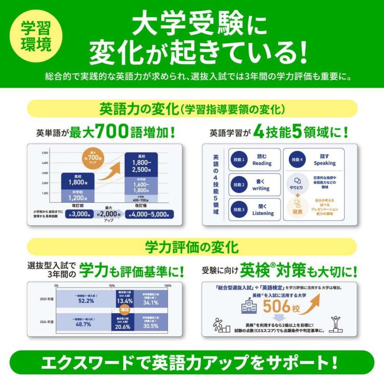 購入特典付名入れは有料可 カシオ 電子辞書 エクスワード XD-SA4900 高校生 英語・国語強化モデル ケース付き4点セット