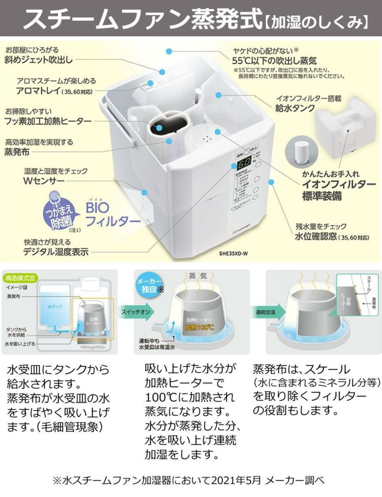 三菱重工 加湿器 加湿空気清浄機 roomist SHE60XD ホワイト ブラックラッピング不可