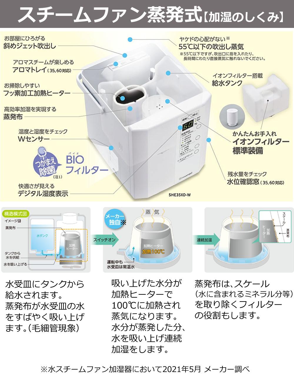 三菱重工 加湿器 加湿空気清浄機 roomist SHE60XD ホワイト ブラックラッピング不可