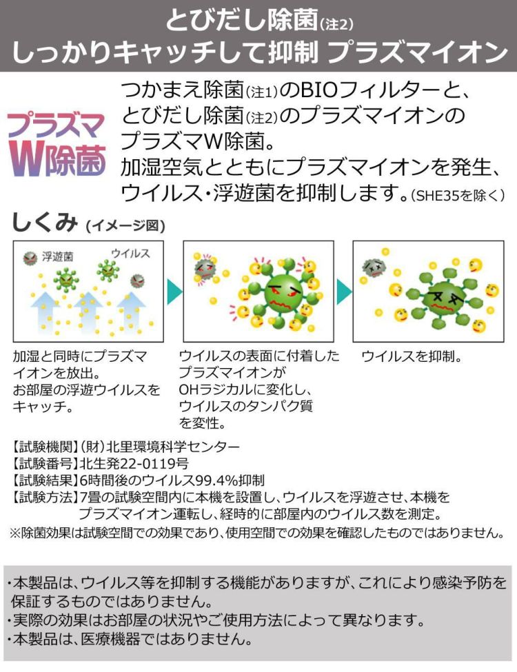 三菱重工 加湿器 加湿空気清浄機 roomist SHE60XD ホワイト ブラックラッピング不可