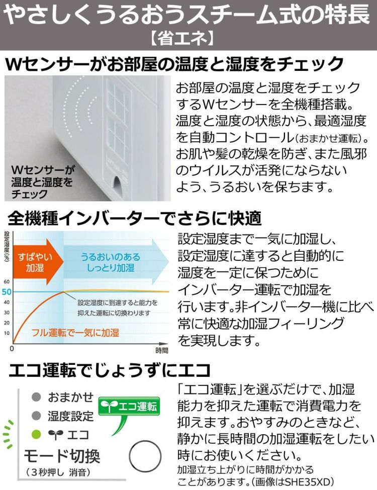三菱重工 加湿器 加湿空気清浄機 roomist SHE60XD ホワイト ブラックラッピング不可