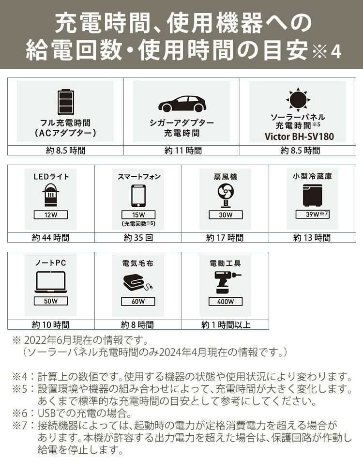 ケンウッド ポータブル電源 BN-RK600-B 防災グッズ 充電池＆ビクター ソーラーパネル BH-SV180 セットラッピング不可