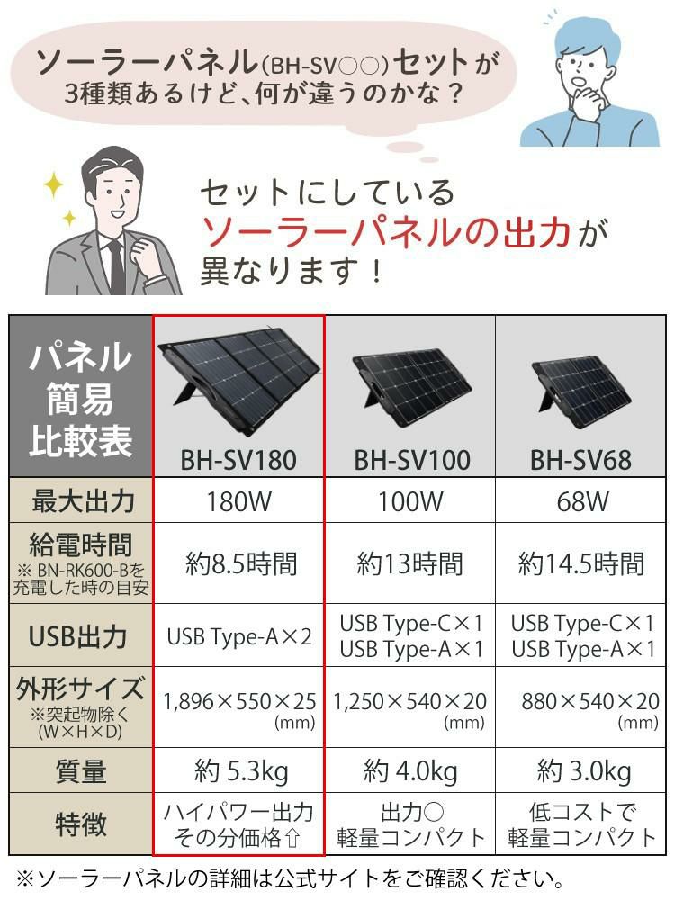 ケンウッド ポータブル電源 BN-RK600-B 防災グッズ 充電池＆ビクター ソーラーパネル BH-SV180 セットラッピング不可