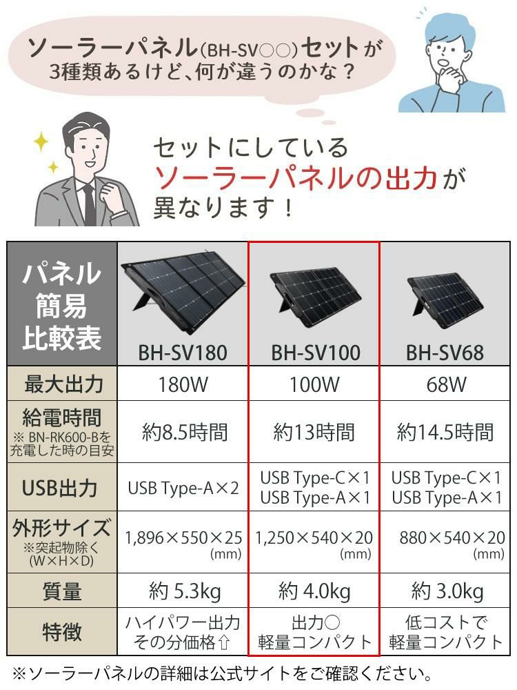 ケンウッド ポータブル電源 BN-RK600-B 防災グッズ 充電池＆ビクター ソーラーパネル BH-SV100 セットラッピング不可