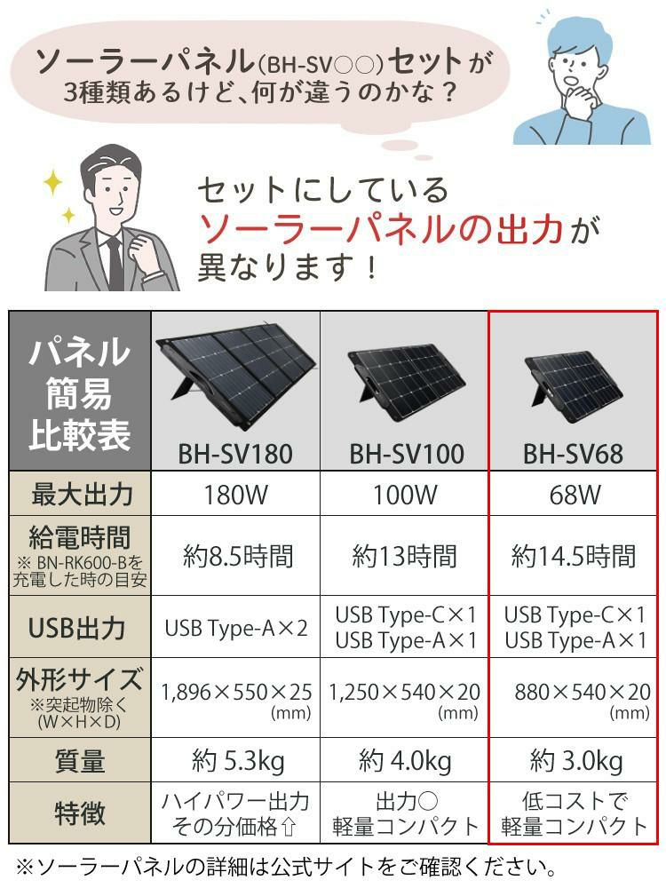 ケンウッド ポータブル電源 BN-RK600-B 防災グッズ 充電池＆ビクター ソーラーパネル BH-SV68 セットラッピング不可