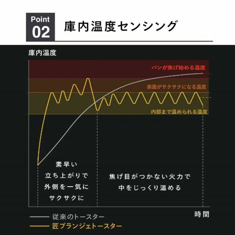 ツインバード TS-D486B ブラック 匠ブランジェトースター キッチンツールセット 匠プレミアム ラッピング不可