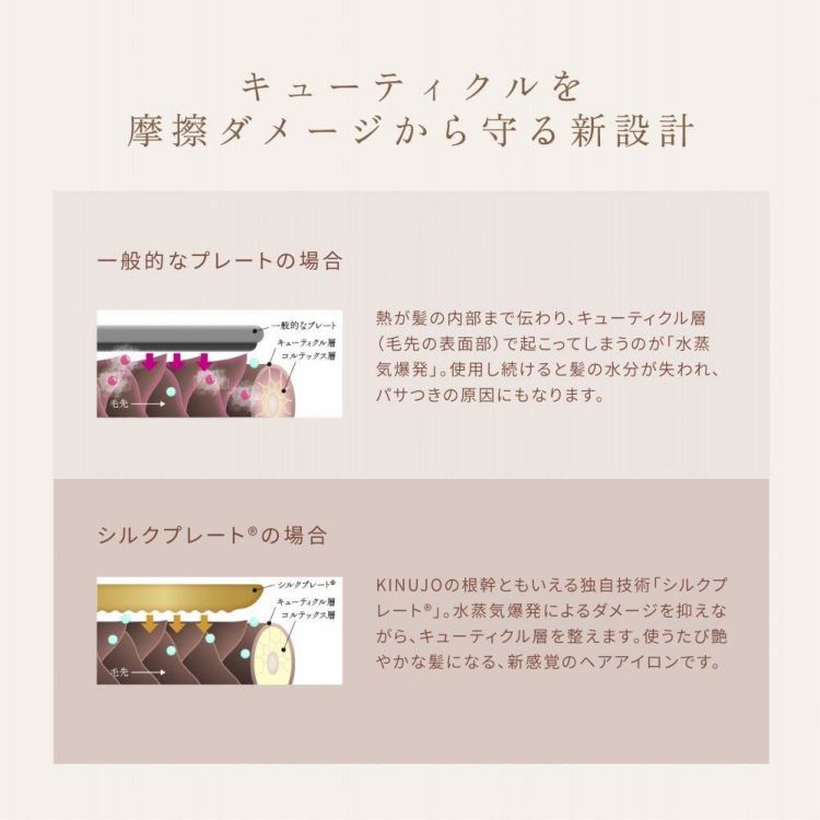 キヌージョ シルクプレート ミニアイロン KINUJO DG085 コンパクト 軽量 海外対応 絹女 ヘアアイロン ヘアケア