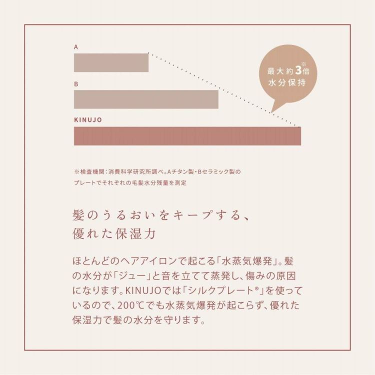 キヌージョ ストレートアイロン KINUJO LM-225 LM225 絹女 ヘアアイロン ヘアケア