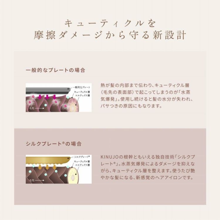 キヌージョ ストレートアイロン KINUJO DS200 ホワイト DS200-BK ブラック KINUJO W -worldwide model- 絹女 キヌージョワールド ヘアアイロン ヘアケア 海外対応
