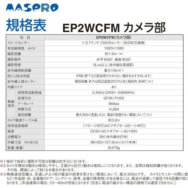 マスプロ電工 モニター＆ワイヤレスHDカメラセット EP2WCFM ドーム型増設子機セット ラッピング不可