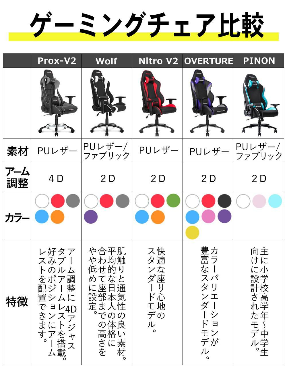 レビュー特典  AKRACING AKレーシング Wolf Gaming Chair ゲーミングチェアラッピング不可