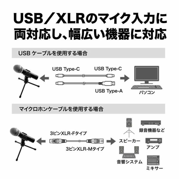 オーディオテクニカ マイクロホン ATR2100x-USB  ブラック USB/XLR マイク テレワーク 在宅勤務 生放送 配信 動画録音 ストリーミング ポッドキャスト 実況