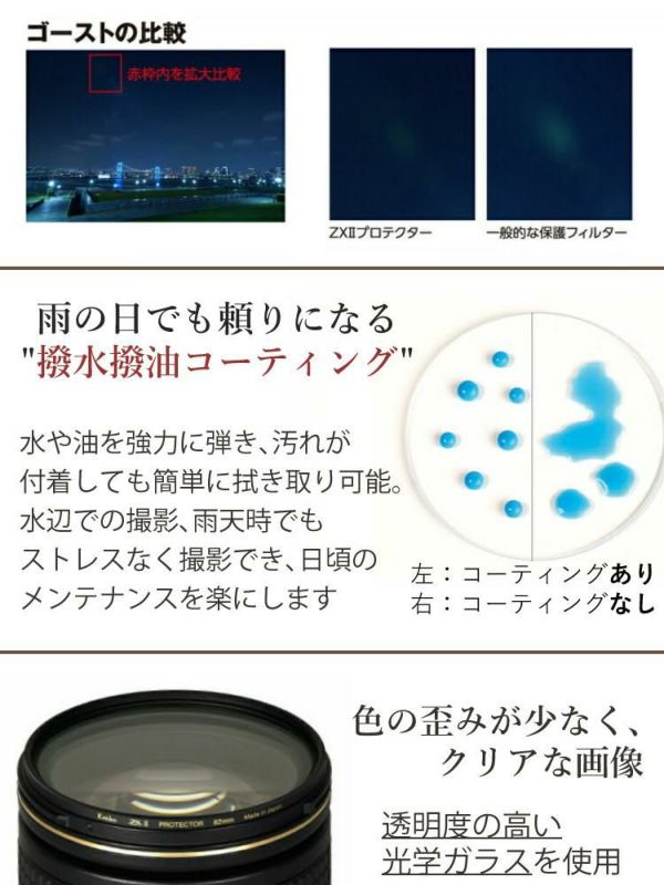 ケンコー高品質フィルターセット シグマ 16mm F1.4 DC DNC  キヤノンRFマウント用