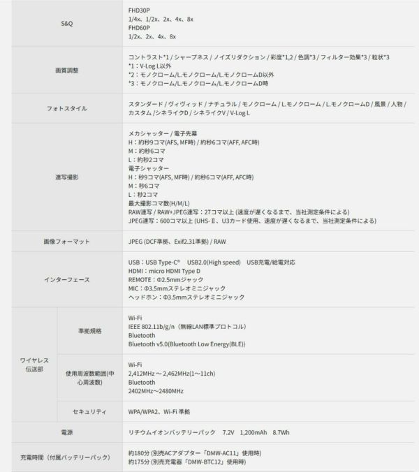 パナソニック ルミックス デジタル一眼カメラ G99M2H 14-140キット ミラーレス一眼カメラ(SD・ケーブル等6点セット)