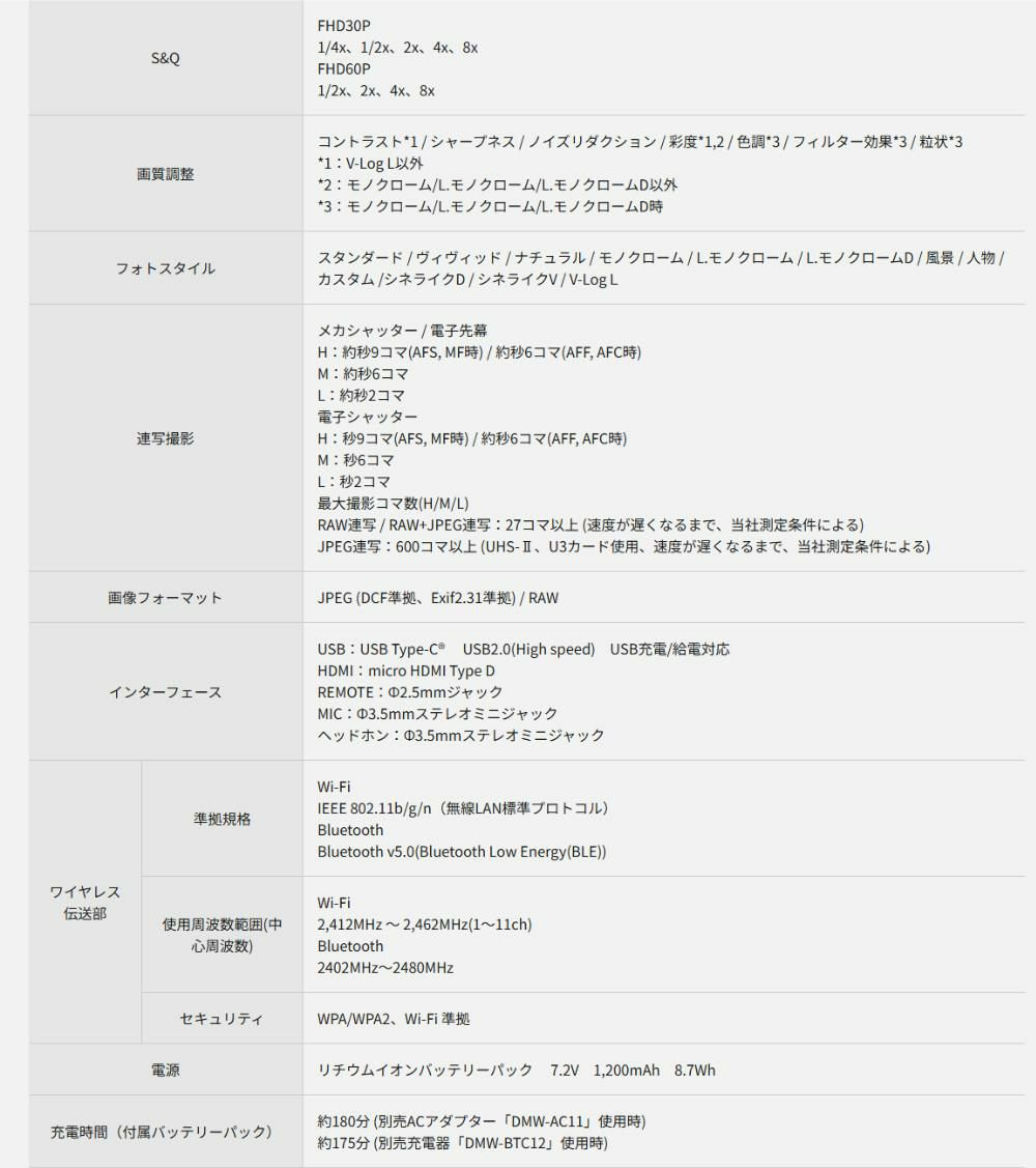 パナソニック ルミックス デジタル一眼カメラ G99M2H 14-140キット ミラーレス一眼カメラ(SD・ケーブル等6点セット)