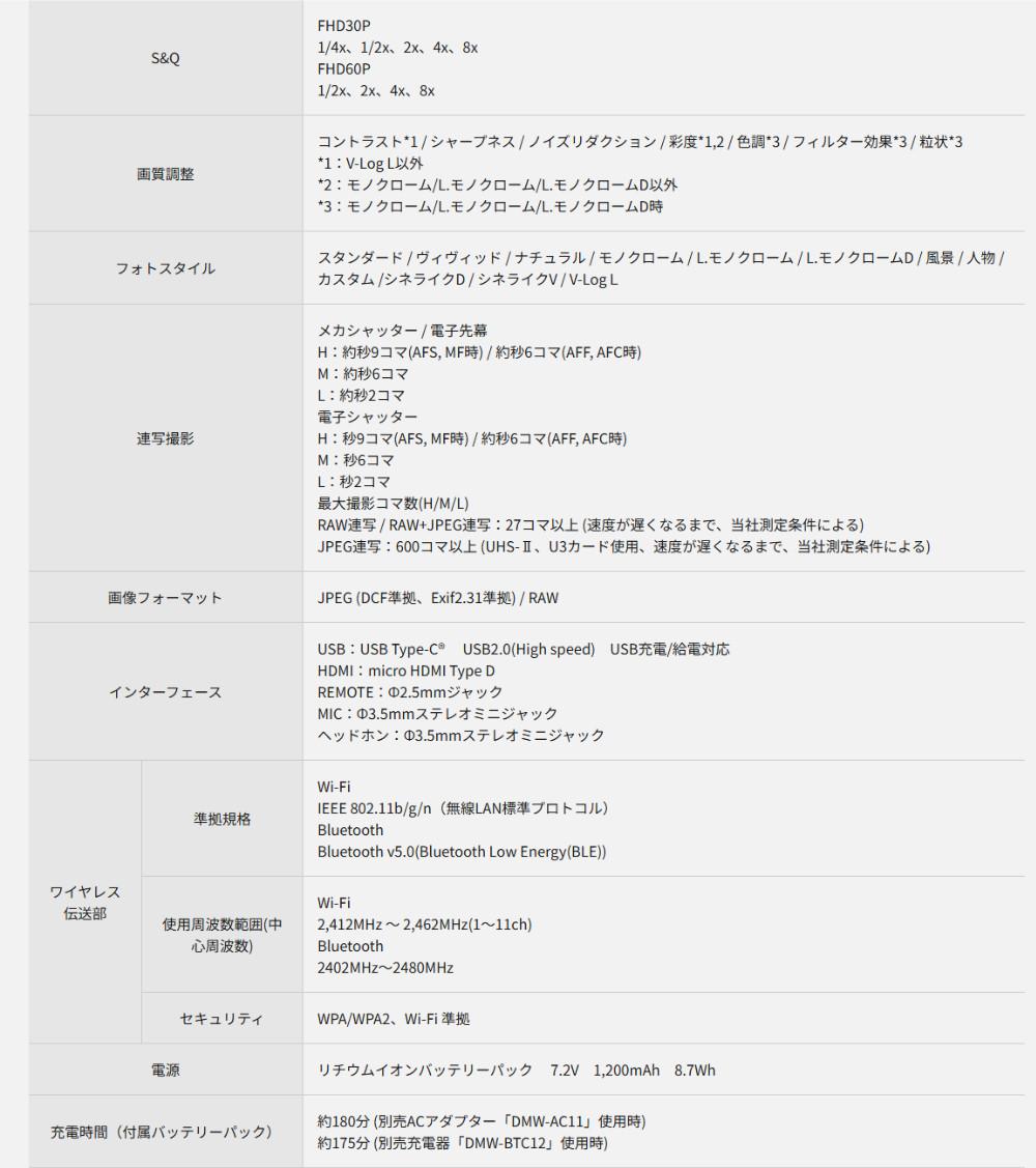 パナソニック ルミックス デジタル一眼カメラ G99M2H 14-140キット ミラーレス (三脚・SD等7点セット)（ラッピング不可）