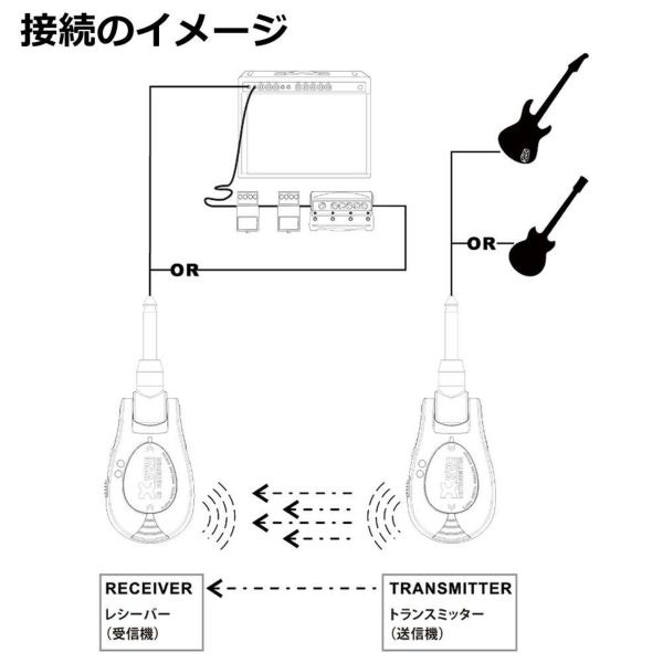 Xvive U2 ワイヤレスギターシステム Wireless Guitar System XV-U2/BK ＆ Xvive U2専用 ハードシェルケース XV-CU2 セット