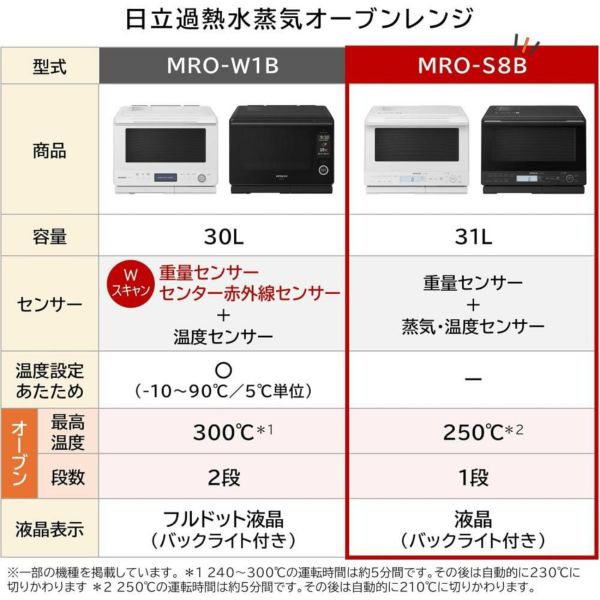 日立 ヘルシーシェフ ブラック 31L MRO-S8B-K（ラッピング不可）