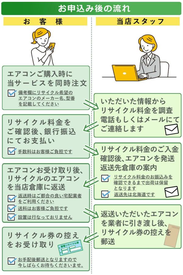 【エアコン】リサイクル運搬サービス ※こちらは当店にてエアコンをご購入されたお客様のみお申し込み可能です（代引き不可）