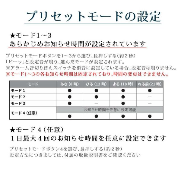 お薬カレンダー  服薬管理 飲み忘れ防止 アラーム機能付 メディカレ NAR2-MEC1Q NATUUL 2点セット（ラッピング不可）