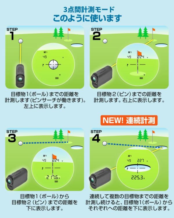 グリーンオン レーザー距離計 レーザーキャディー LB01 ブラック