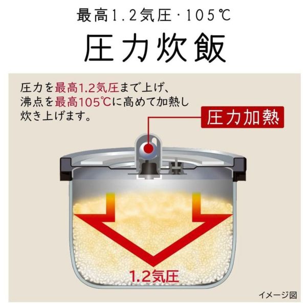 5.5合炊き 日立 炊飯器 圧力IHタイプ RZ-G10EM T  ブラウンメタリック