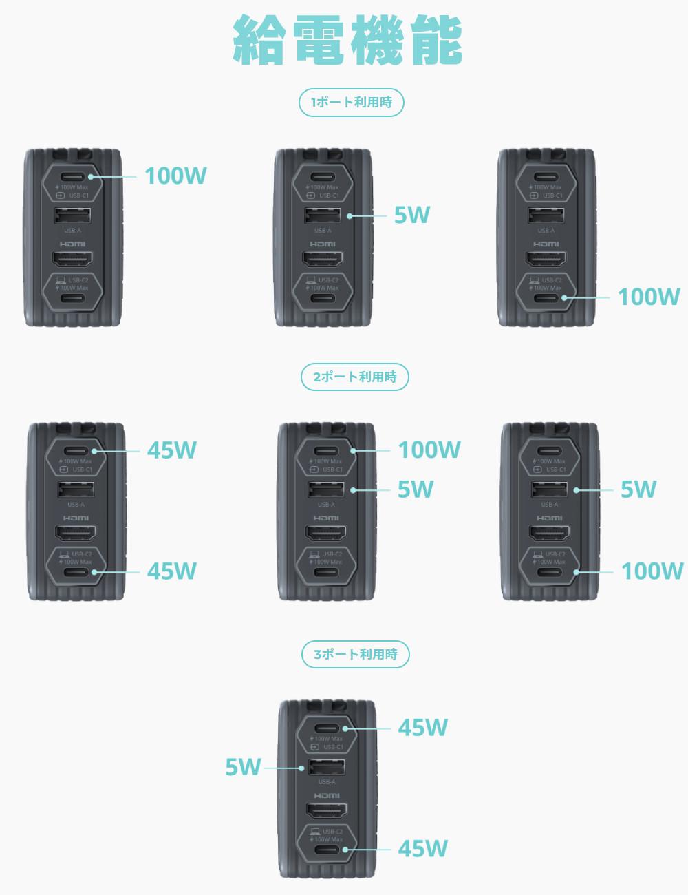 アバーメディア ライブジェネレータポケット AVerMedia LIVE GENERATOR POCKET GC313PBK 外付キャプチャー 充電器