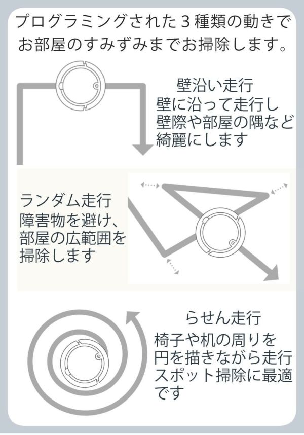 AiMY 全自動ロボットクリーナー AIM-RC41 ブラック AiMY エイミー ブラック 小型サイズ  走行時間選べる  ボタン一つ スタート自動充電 ワンタッチ 簡単操作   熨斗対応不可