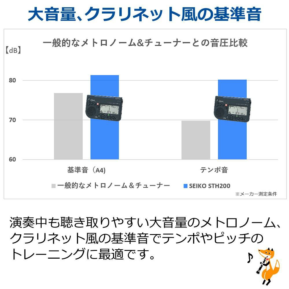 2025年スペシャルパック セイコー メトロチューナー STH200 スペシャルパック ＆ 単4電池4本 セット
