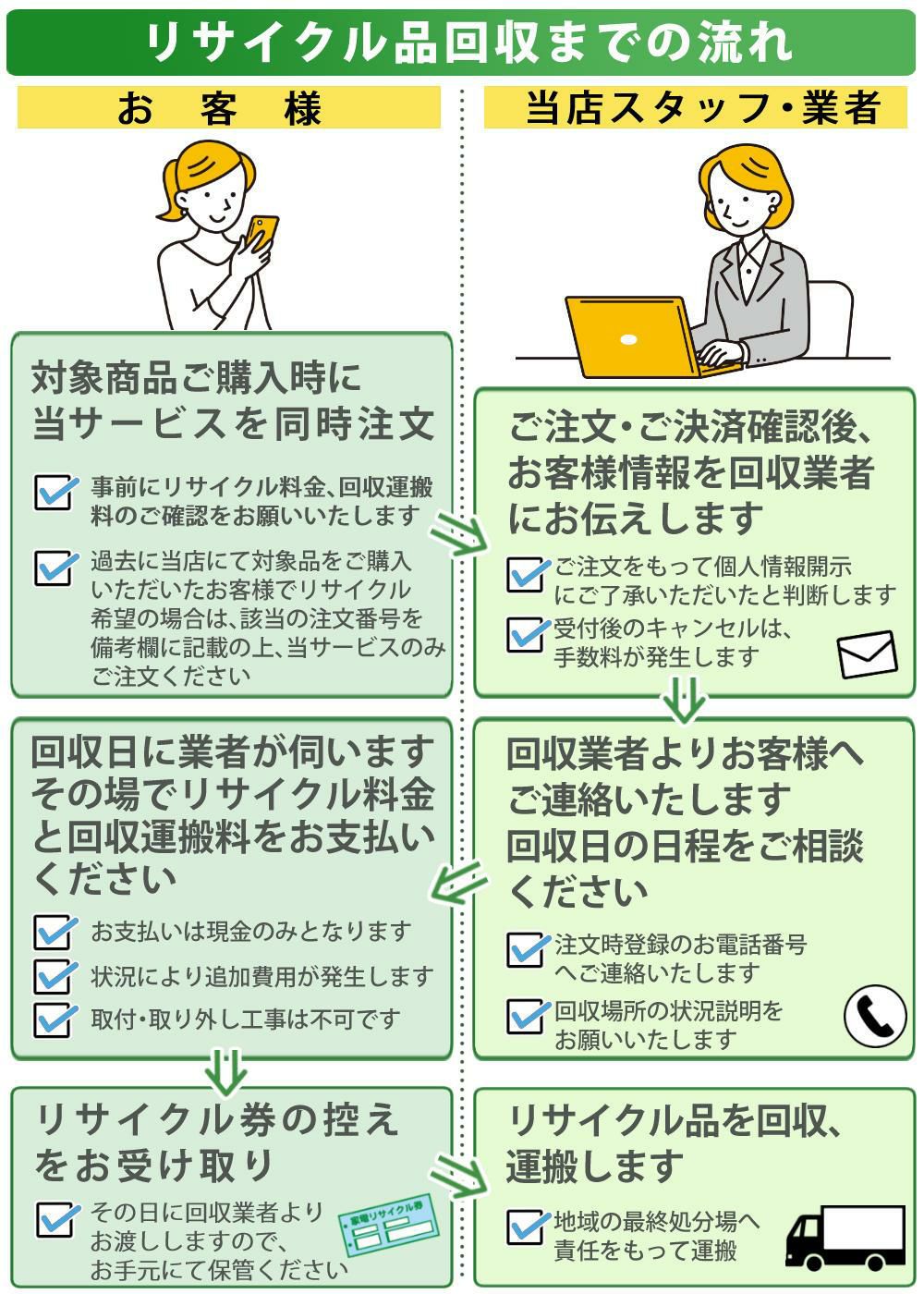 エアコン）リサイクル運搬サービス （長野県：回収のみ） こちらは当店