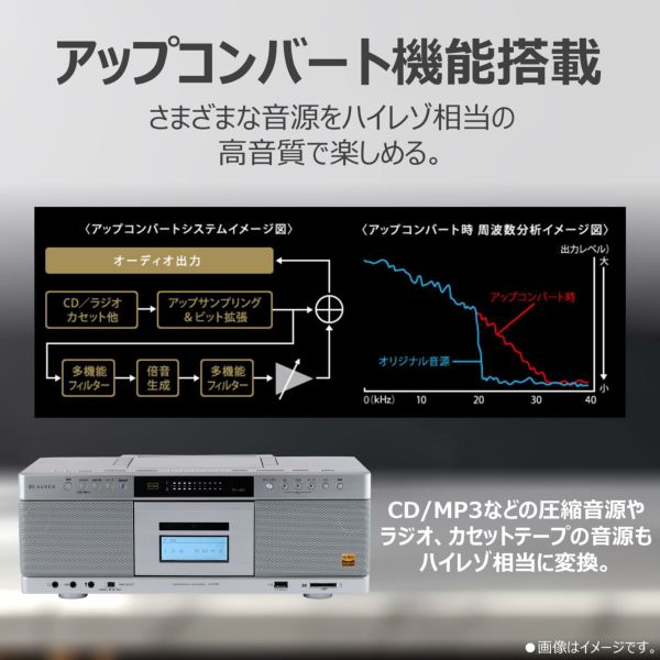 東芝 CDラジカセ ハイレゾ対応 SD/USB/CD 録音 高音質 AX-KCR90 テープ